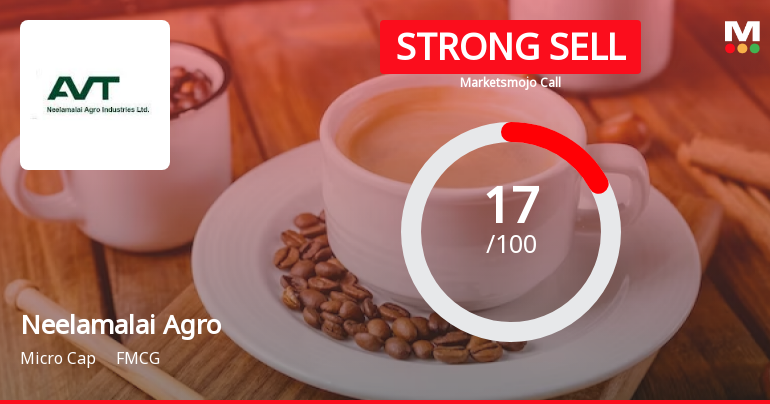 Neelamalai Agro Industries Ltd is Rated Strong Sell