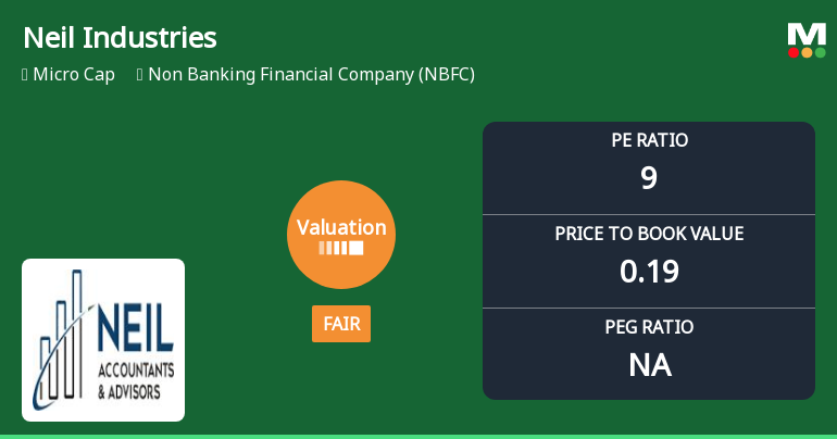 Neil Industries Ltd Valuation Shifts to Fair Amidst Prolonged Underperformance