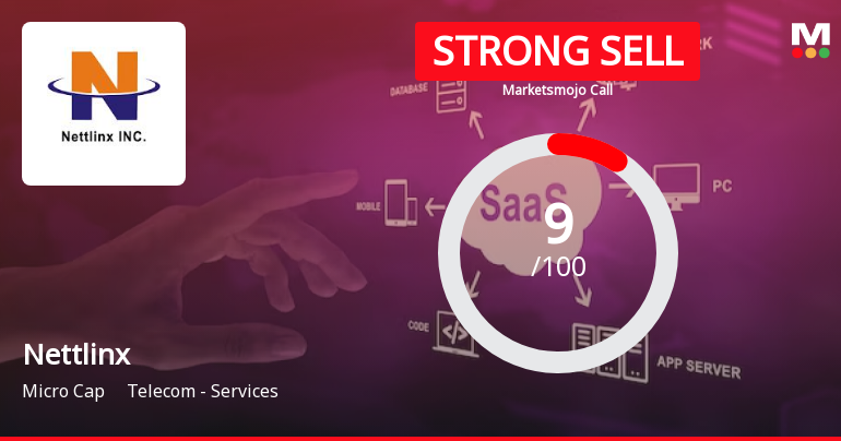 Nettlinx Ltd is Rated Strong Sell