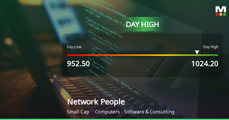 Network People Services Technologies Ltd Hits Intraday High with 9.09% Surge