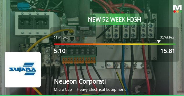 Neueon Corporation Ltd Hits New 52-Week High at Rs.15.81