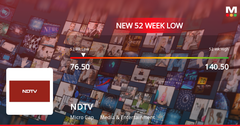 New Delhi Television Ltd Stock Falls to 52-Week Low of Rs.76.5