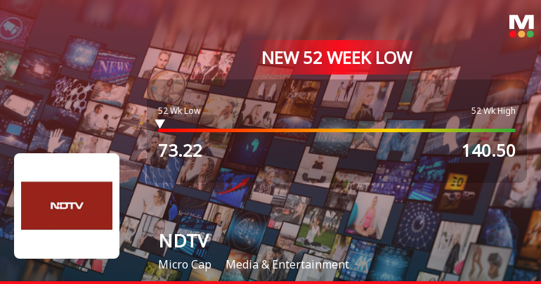 New Delhi Television Ltd Stock Hits 52-Week Low Amid Continued Downtrend