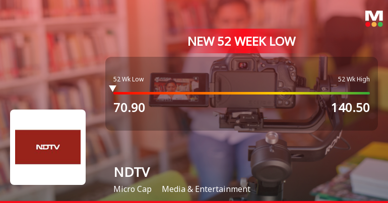 New Delhi Television Ltd Stock Falls to 52-Week Low of Rs.70.8