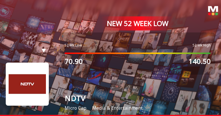 New Delhi Television Ltd Falls to 52-Week Low of Rs 61.23 as Sell-Off Deepens