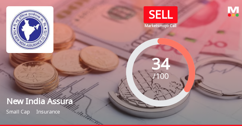New India Assurance Company Ltd is Rated Sell