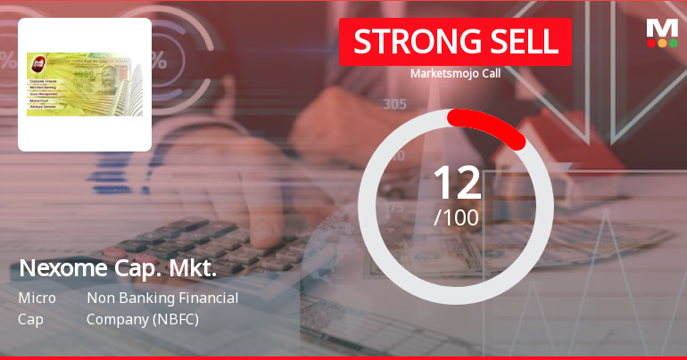 Nexome Capital Markets Ltd is Rated Strong Sell