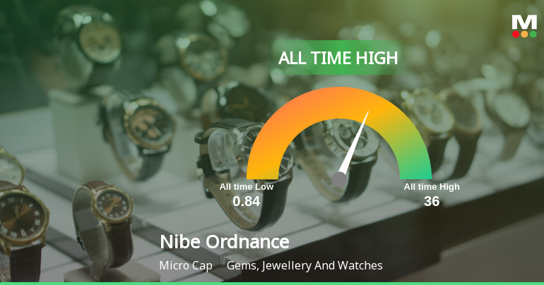 Nibe Ordnance & Maritime Ltd Stock Hits All-Time High at Rs.11.61