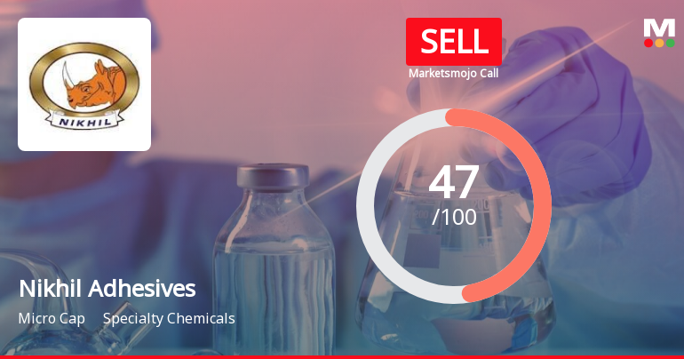 Nikhil Adhesives Ltd is Rated Sell