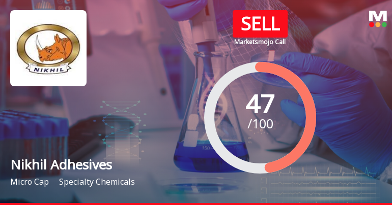 Nikhil Adhesives Ltd is Rated Sell