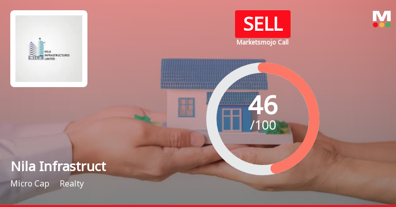 Nila Infrastructures Ltd is Rated Sell