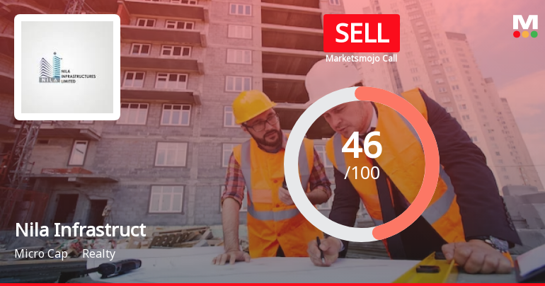 Nila Infrastructures Ltd is Rated Sell