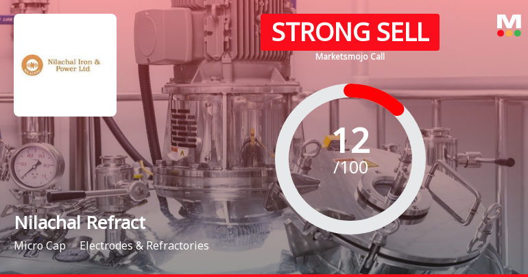 Nilachal Refractories Ltd is Rated Strong Sell