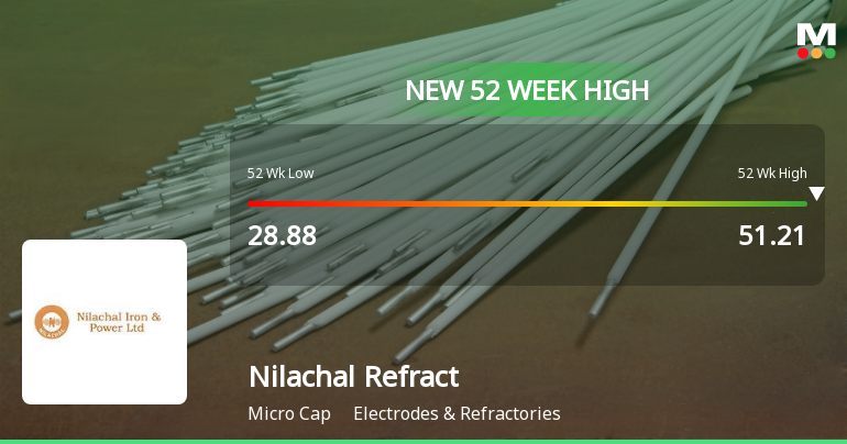 Broad-Based Technical Strength Lifts Nilachal Refractories Ltd to 52-Week High of Rs 56.92