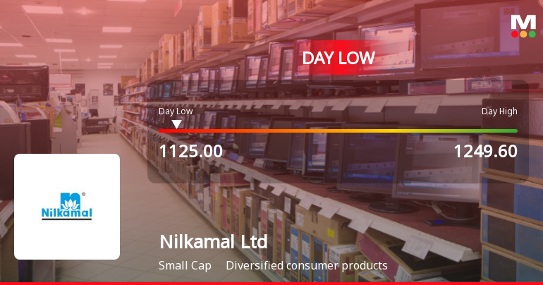 Nilkamal Ltd Hits Intraday Low Amid Price Pressure on 23 Mar 2026