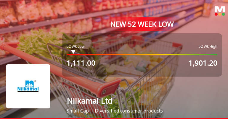 Markets Rally, But Nilkamal Ltd Sinks to 52-Week Low in Stock-Specific Sell-Off
