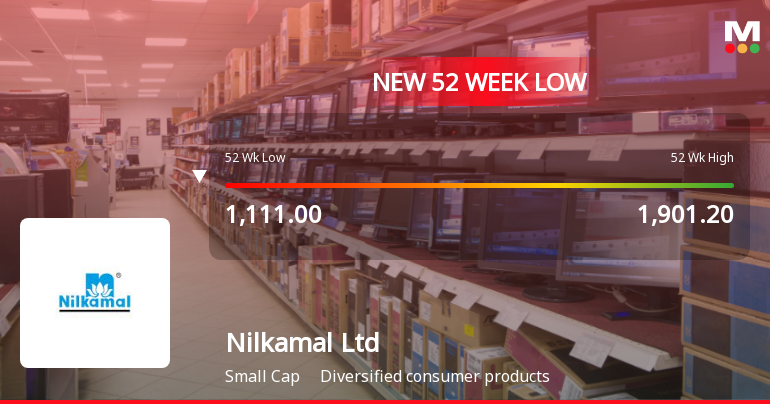 Markets Rally, But Nilkamal Ltd Sinks to 52-Week Low in Stock-Specific Sell-Off