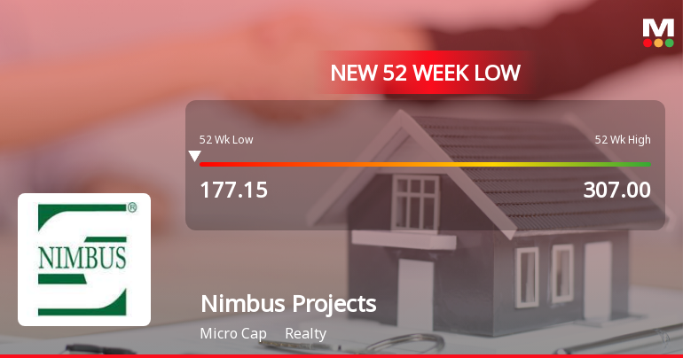 Nimbus Projects Ltd Falls to 52-Week Low of Rs 175.5 as Sell-Off Deepens