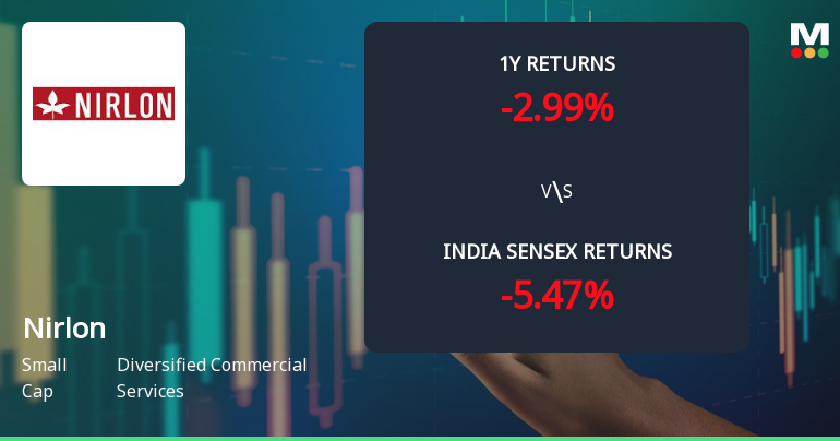 Nirlon Ltd Technical Momentum Shifts Amid Bearish Signals