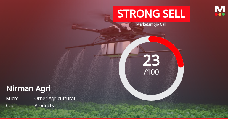 Nirman Agri Genetics Ltd is Rated Strong Sell