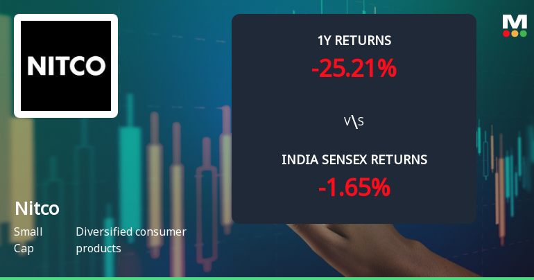Nitco Ltd Technical Momentum Shifts Amid Mixed Market Signals
