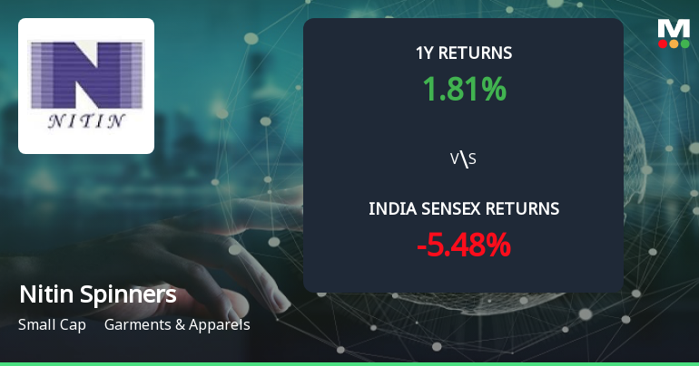 Golden Cross Confirmed: Do Nitin Spinners Ltd's Other Technical Indicators Agree?