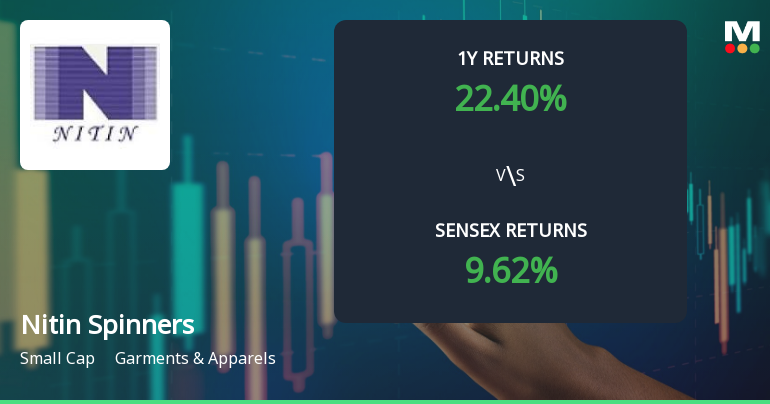 Nitin Spinners Ltd Technical Momentum Shifts Amid Mixed Indicator Signals