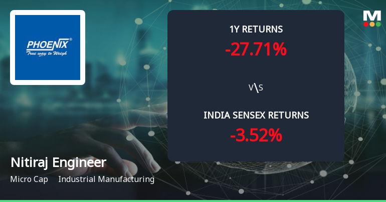 Nitiraj Engineers Ltd Forms Golden Cross Amid Mixed Technical Signals and Fundamental Headwinds