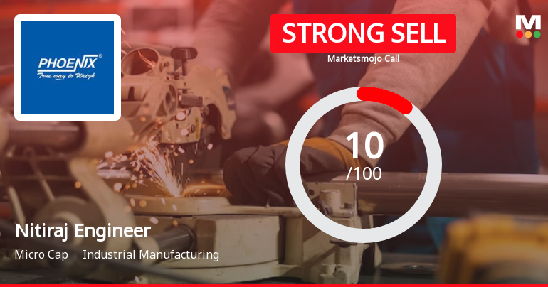 Nitiraj Engineers Ltd is Rated Strong Sell