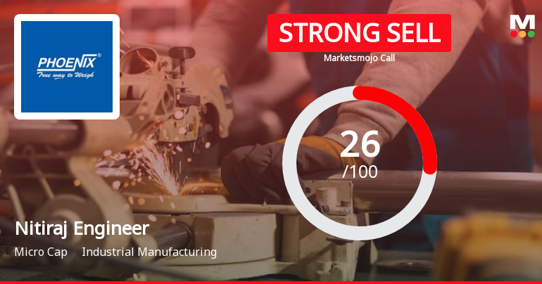 Nitiraj Engineers Ltd is Rated Strong Sell