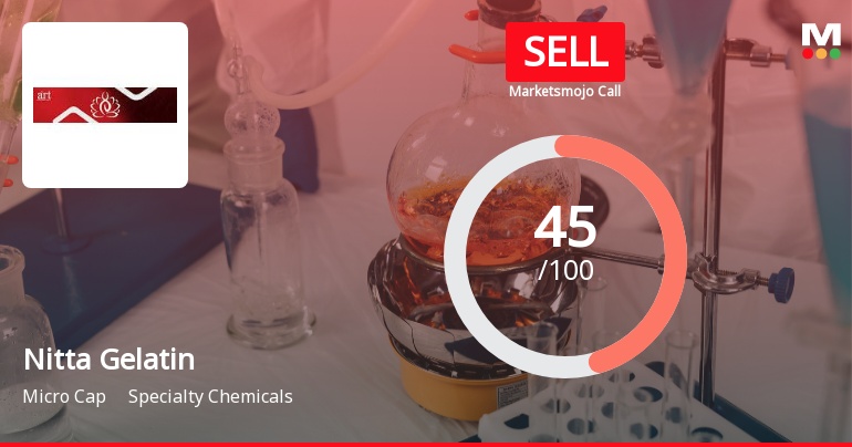 Nitta Gelatin India Ltd Downgraded to Sell Amid Mixed Financials and Bearish Technicals
