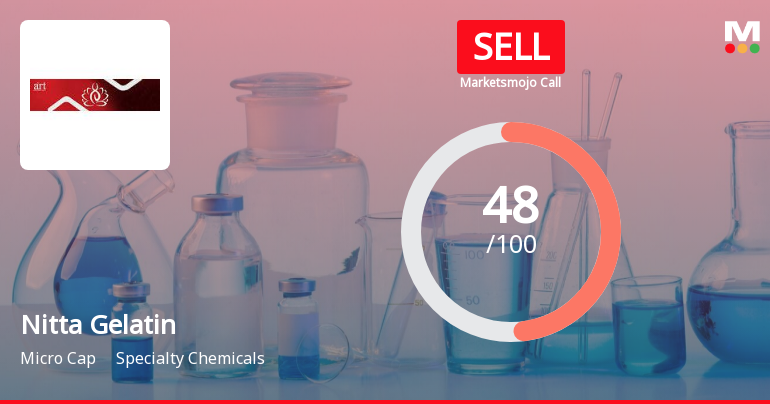 Nitta Gelatin India Ltd is Rated Sell