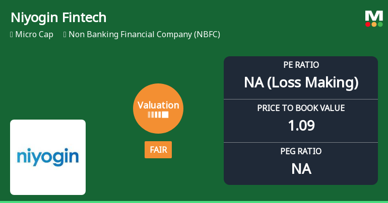 Niyogin Fintech Ltd Valuation Shifts Signal Changing Market Sentiment