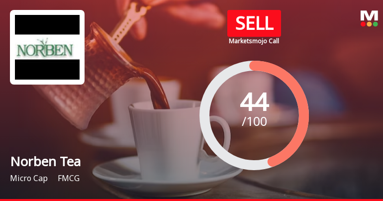 Norben Tea & Exports Ltd is Rated Sell