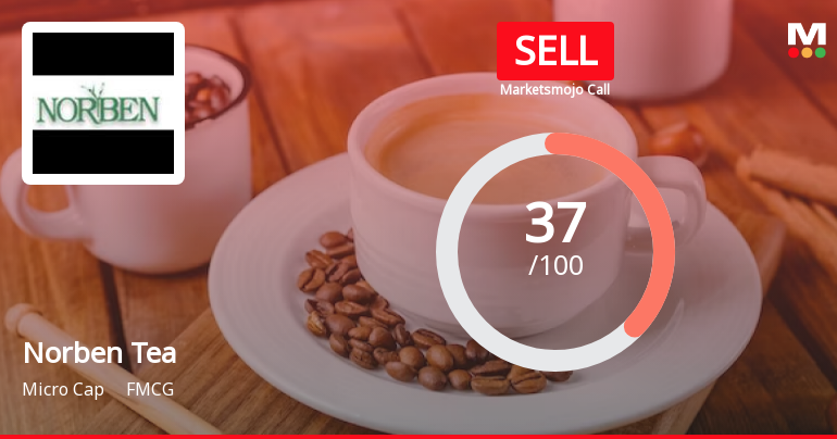 Norben Tea & Exports Ltd is Rated Sell