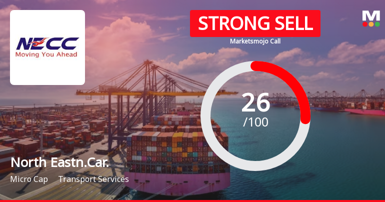 North Eastern Carrying Corporation Ltd is Rated Strong Sell