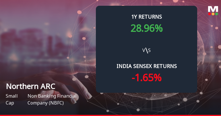 Northern ARC Capital Ltd Forms Death Cross Signalling Potential Bearish Trend