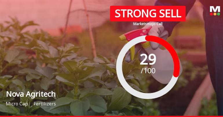 Nova Agritech Ltd is Rated Strong Sell