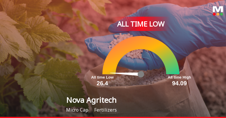 Nova Agritech Ltd Stock Hits All-Time Low Amidst Continued Decline