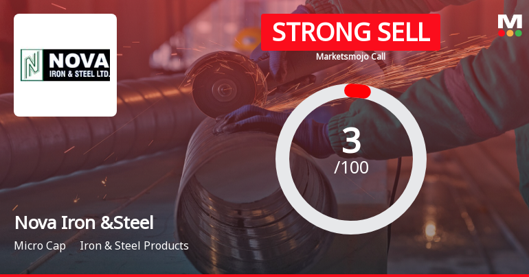 Nova Iron & Steel Ltd is Rated Strong Sell