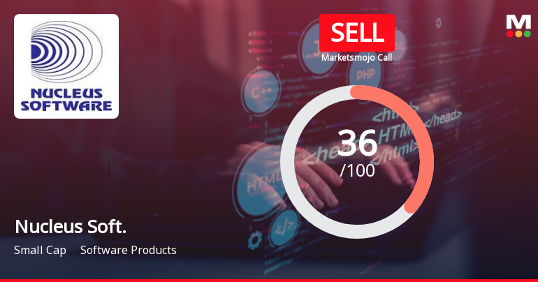 Nucleus Software Exports Ltd is Rated Sell