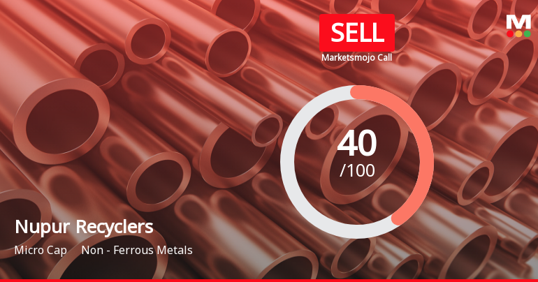 Nupur Recyclers Ltd is Rated Sell