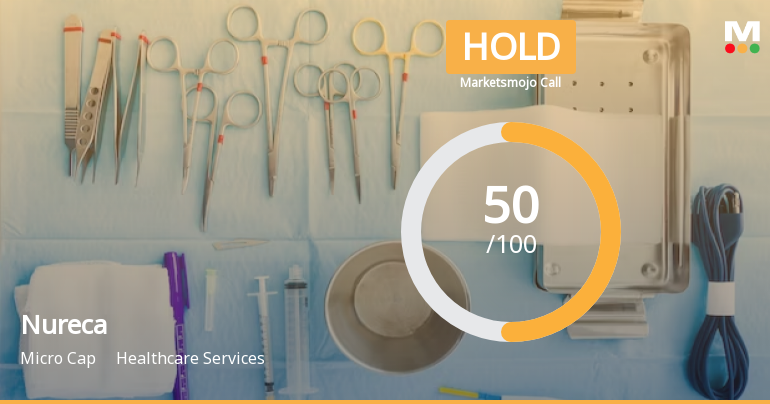 Nureca Ltd is Rated Hold by MarketsMOJO