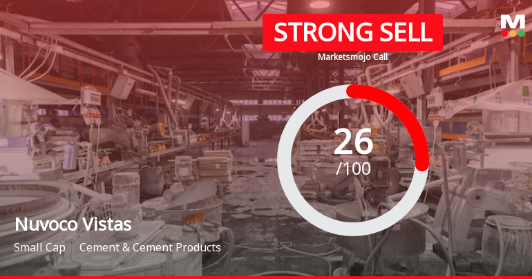 Nuvoco Vistas Corporation Ltd is Rated Strong Sell