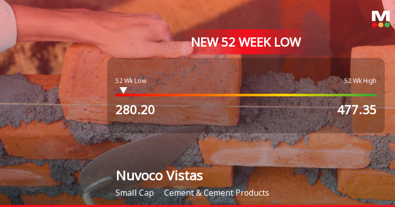 Nuvoco Vistas Corporation Ltd Stock Falls to 52-Week Low of Rs.280.2