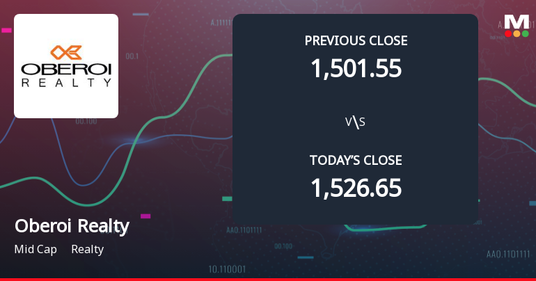 Oberoi Realty Ltd Opens with Significant Gap Down Amid Market Concerns