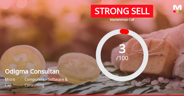 Odigma Consultancy Solutions Ltd is Rated Strong Sell