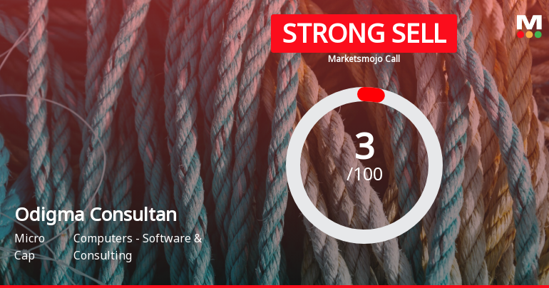 Odigma Consultancy Solutions Ltd is Rated Strong Sell
