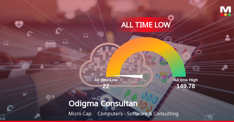 Odigma Consultancy Solutions Ltd Hits All-Time Low Amidst Continued Decline