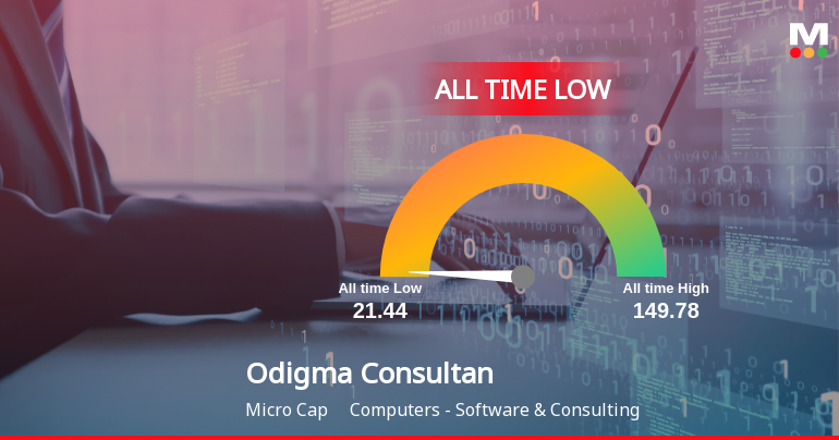 Markets Rise, But Odigma Consultancy Solutions Ltd Slides to All-Time Low Amid Stock-Specific Sell-Off